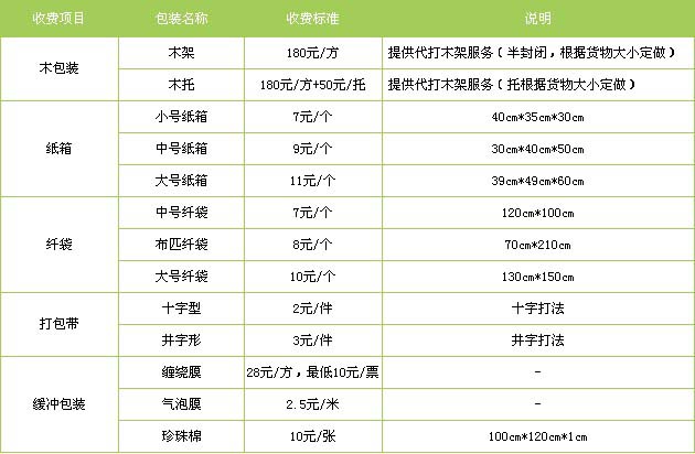 莱芜区到福安物流专线