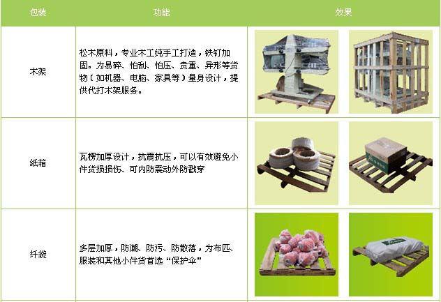 莱芜区到福安物流专线